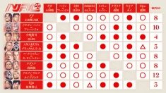 【全公式戦終了】「NOAH Jr. TAG LEAGUE 2026」星取り表