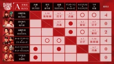 【メルカリPresents NEO GLOBAL TAG LEAGUE 2026】 最新星取り状況はこちら！ ＜5/26宇都宮大会終了時点＞