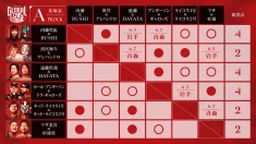 【メルカリPresents NEO GLOBAL TAG LEAGUE 2026】選手欠場ならびにタッグリーグ出場選手変更のおしらせ