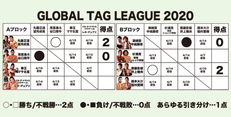 GLOBAL TAG LEAGUE 2020 episode1 試合結果