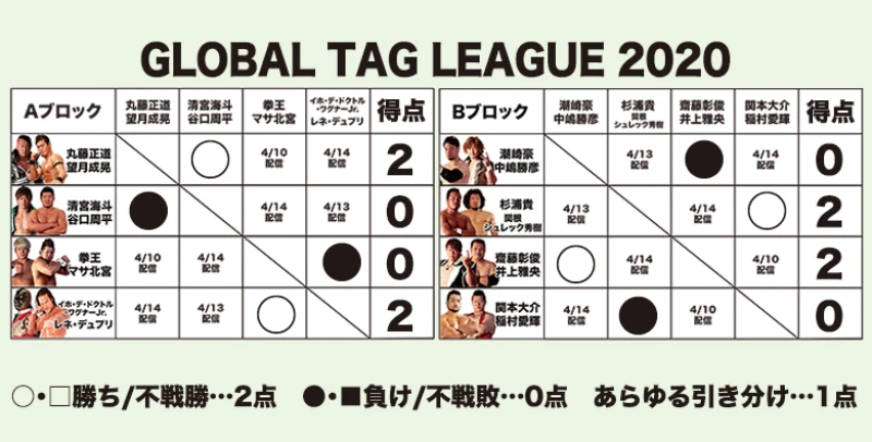 GLOBAL TAG LEAGUE 2020 episode2 試合結果