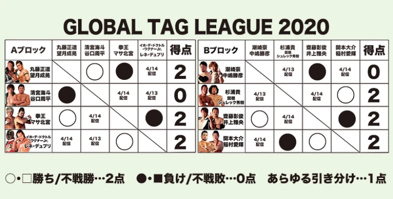 GLOBAL TAG LEAGUE 2020 episode3 試合結果