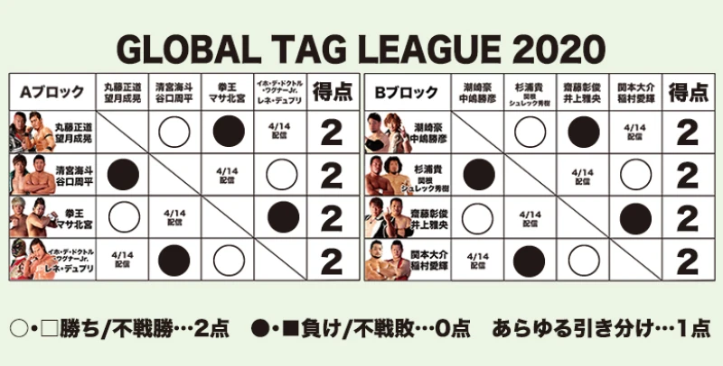 GLOBAL TAG LEAGUE 2020 episode4 試合結果