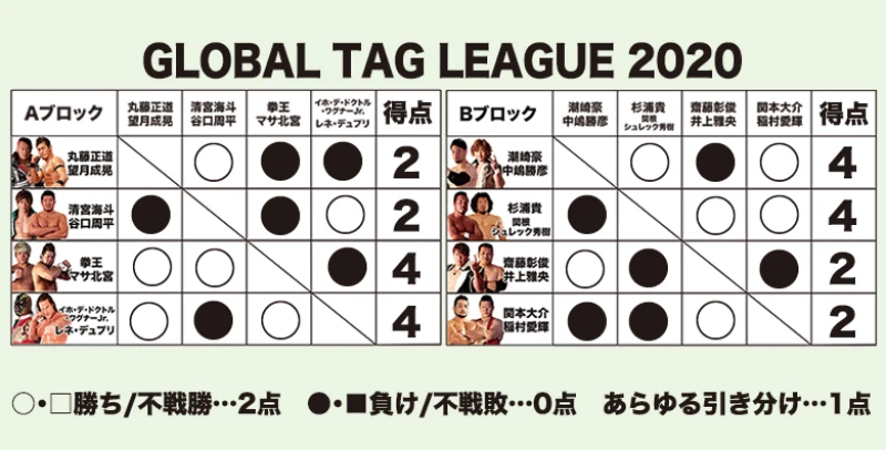 GLOBAL TAG LEAGUE 2020 episode final 試合結果