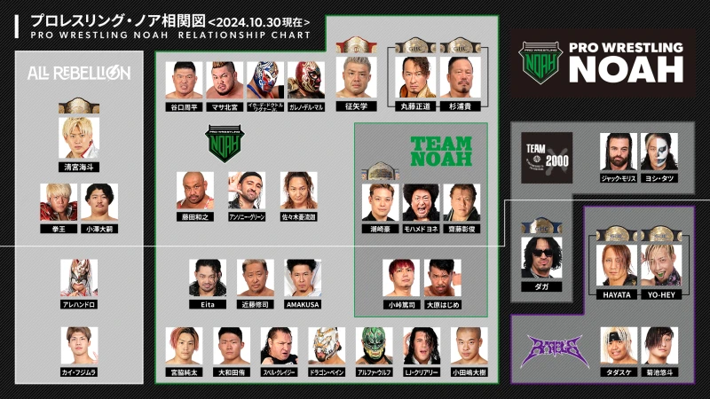 【プロレスリング・ノア相関図】ノアのレスラー相関図を大公表！これを見れば、今のノアが分かる！！【2024/10/30時点】