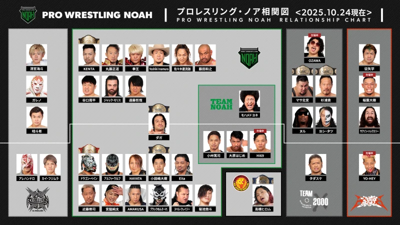 【プロレスリング・ノア相関図】NOAHのレスラー相関図を大公表！これを見れば、今のNOAHが分かる！！【2025/10/24時点】