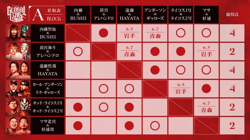 【メルカリPresents NEO GLOBAL TAG LEAGUE 2026】選手欠場ならびにタッグリーグ出場選手変更のおしらせ